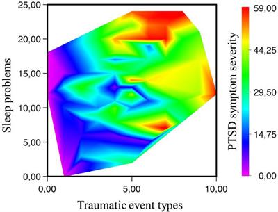 The Contribution of Posttraumatic Stress Disorder and Depression to Insomnia in North Korean Refugee Youth
